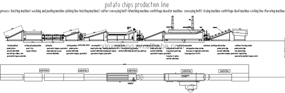 automatic continous frying production line