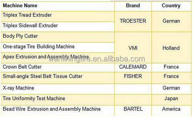 tire wholesale