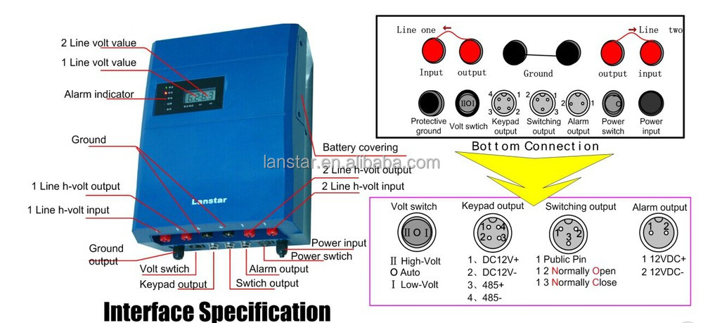 Interface Specifications
