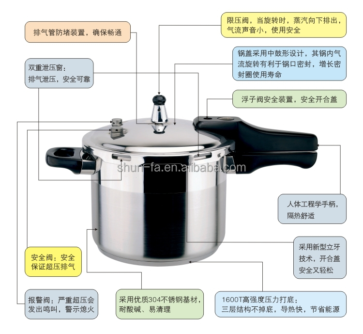 メートル- 形の圧力クッカー問屋・仕入れ・卸・卸売り