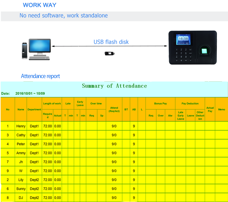 A3-fingerprint_work way.png