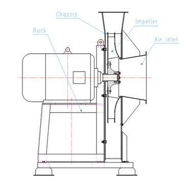 高圧ファン/小麦粉製造ライン/小麦粉一致した機器仕入れ・メーカー・工場