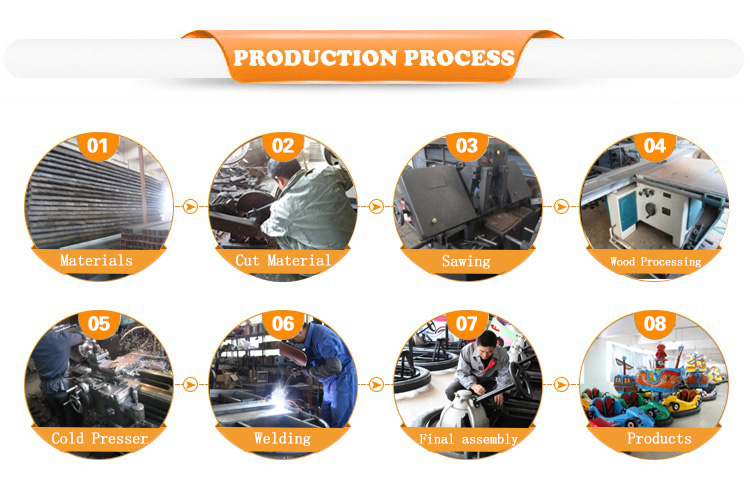 production process.jpg