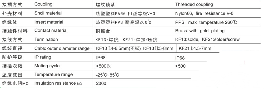 円形の防水コネクタ円形のストレートプラグソケットコンタクトソケット仕入れ・メーカー・工場