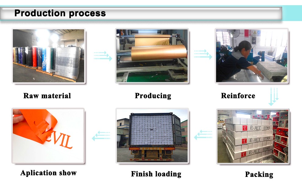 Production process2.jpg