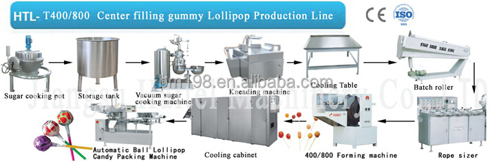 Center Filling gummy Lollipop Production Line