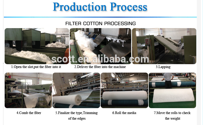 production processing