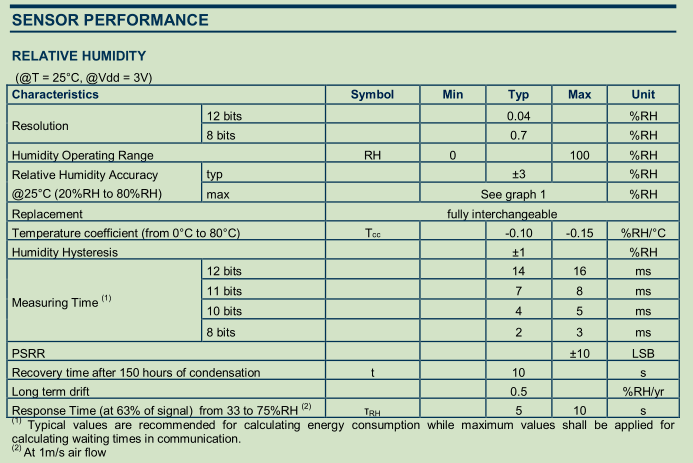 HTU20 02.png