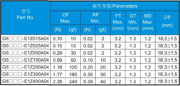 G5T16-C1C200A04 parameters.png