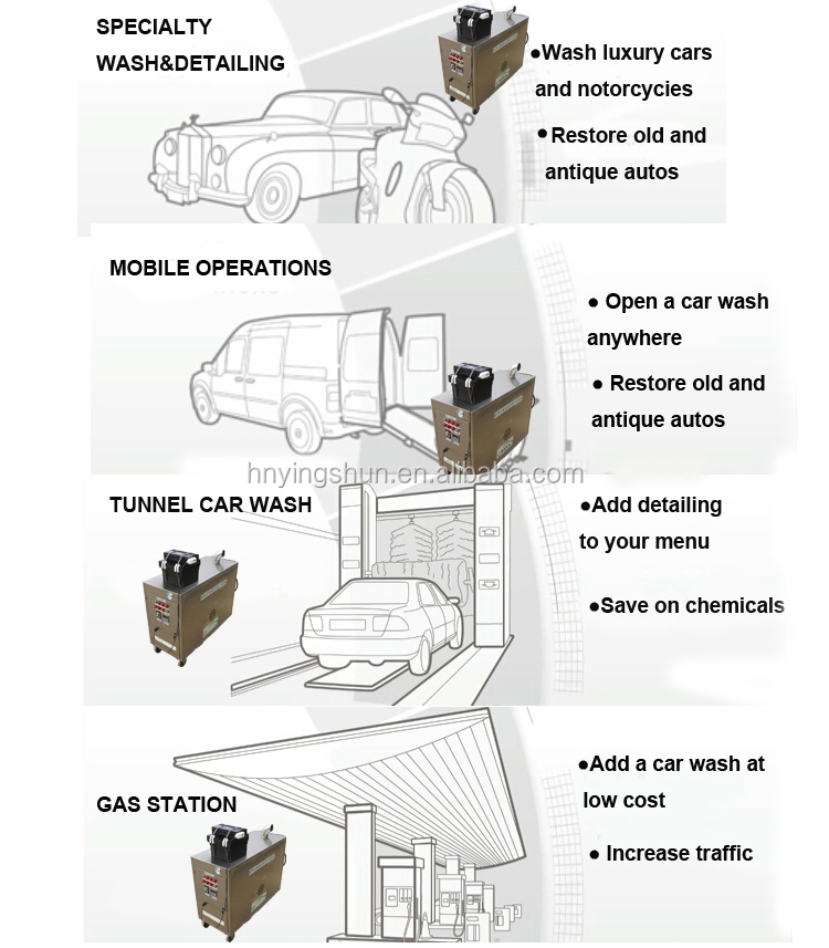 ノーボイラーce10バールモバイルバッテリー( 電気) ディーゼル蒸気スチームジェットカー洗濯機問屋・仕入れ・卸・卸売り