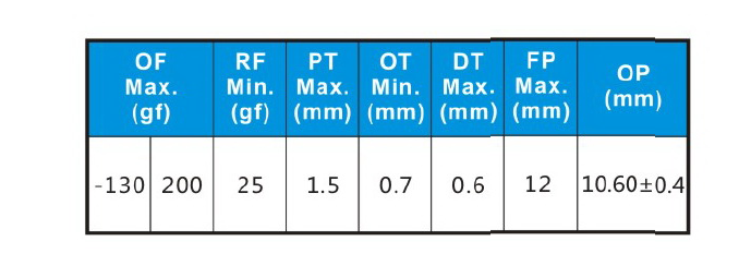 G3XX-XXXF00A34D parameters.png