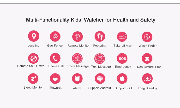 Multi function list