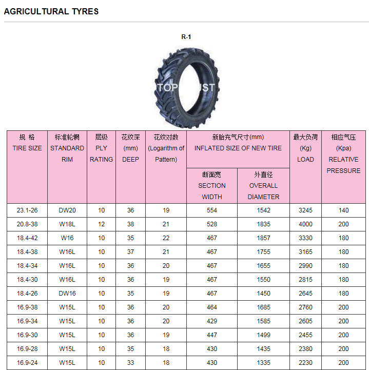 tractor-tire-6-00x16-buy-6-00x16-tractor-tire-tractor-tire-6-00x16-product-on-alibaba