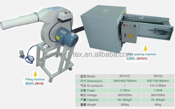 cushion fiber filling