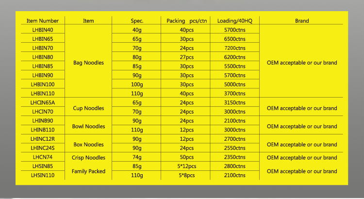 2014 Newest Lodestar Chicken Flavor Instant Noodles 90g
