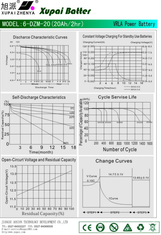 XUPAI 6-dzm-20 battery 12V 20Ah Electric Bike Battery from China  Manufacturer - XUPAI INTERNATIONAL TRADE CO., LTD.