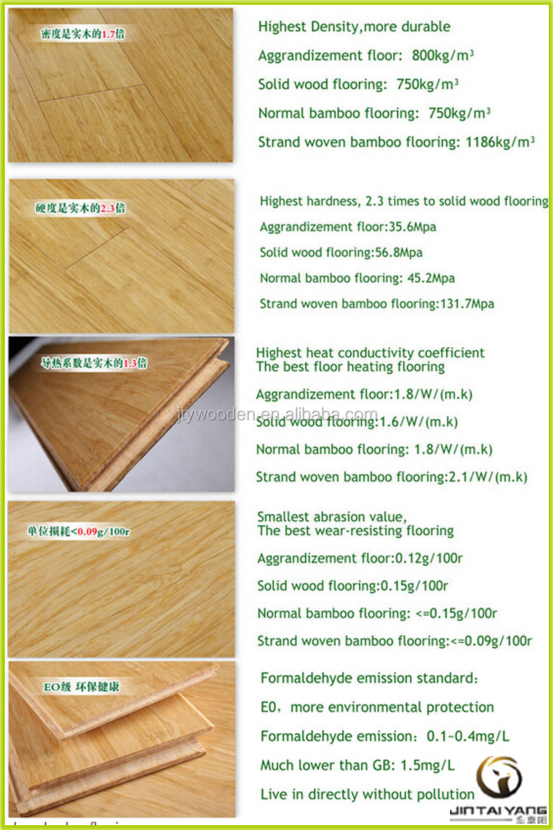 安い竹の床防水/kempasの堅木の床問屋・仕入れ・卸・卸売り