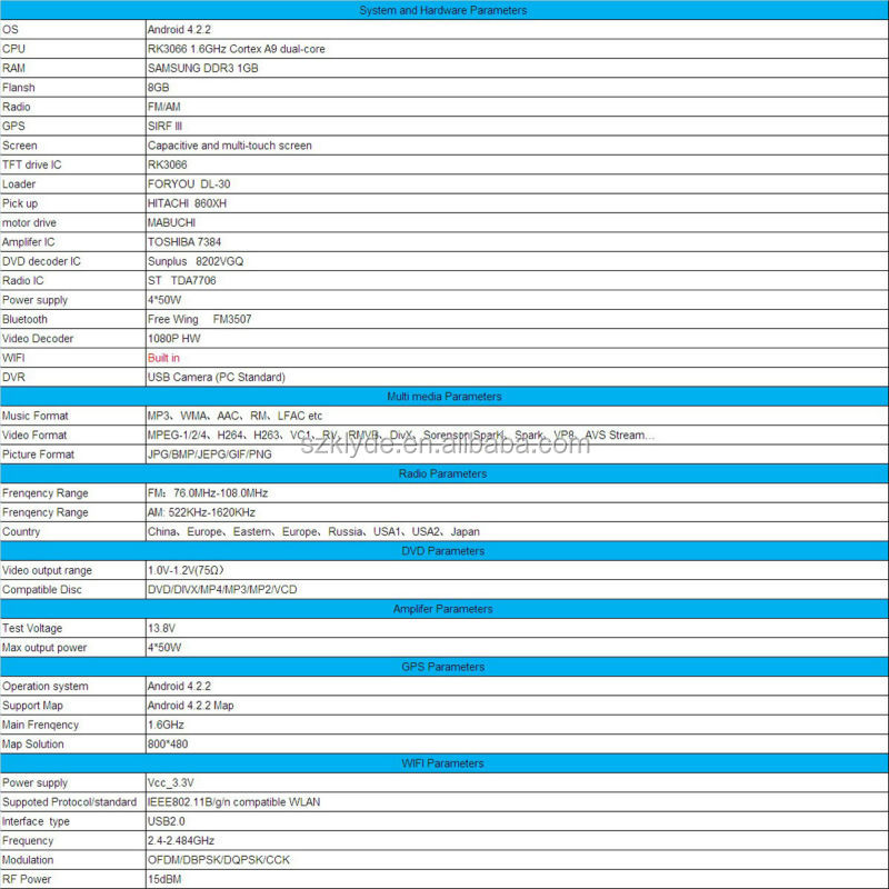 純粋なandroid4.27インチの静電容量マルチ- タッチスクリーンkyron問屋・仕入れ・卸・卸売り