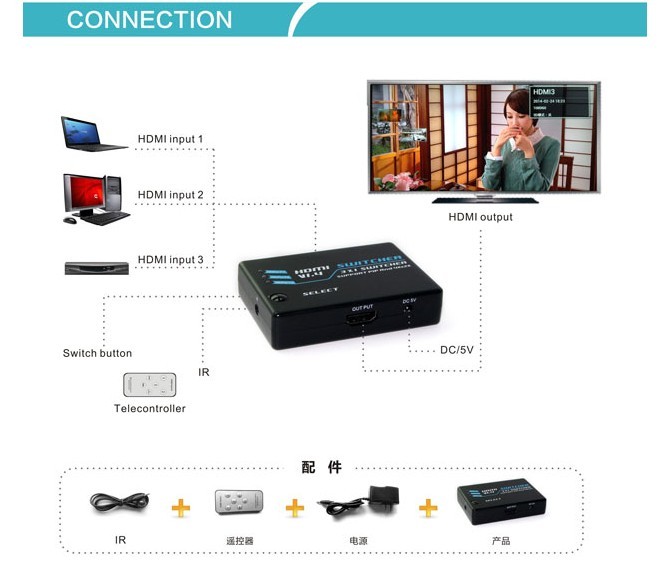 ・ピップ4k*2k3*1hdmiスイッチ問屋・仕入れ・卸・卸売り