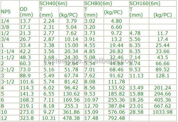 seamless-carbon-steel-pipe-schedule-80-astm-a106-grade-a-b-c-buy-seamless-carbon-steel-pipe