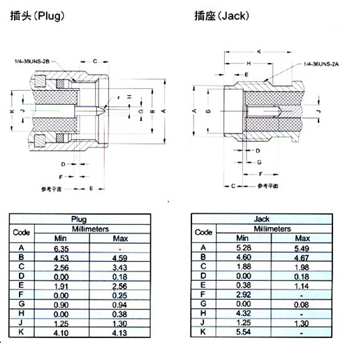 電子コネクタステンレス- 7/16、 1.6/5.6,n、 sma、 smb、 smc、 mcx、 mmcx、( fme) アンテナ、 bnc、 tnc仕入れ・メーカー・工場