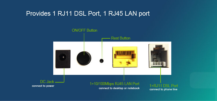 Adsl2/2+モデムルータ仕入れ・メーカー・工場