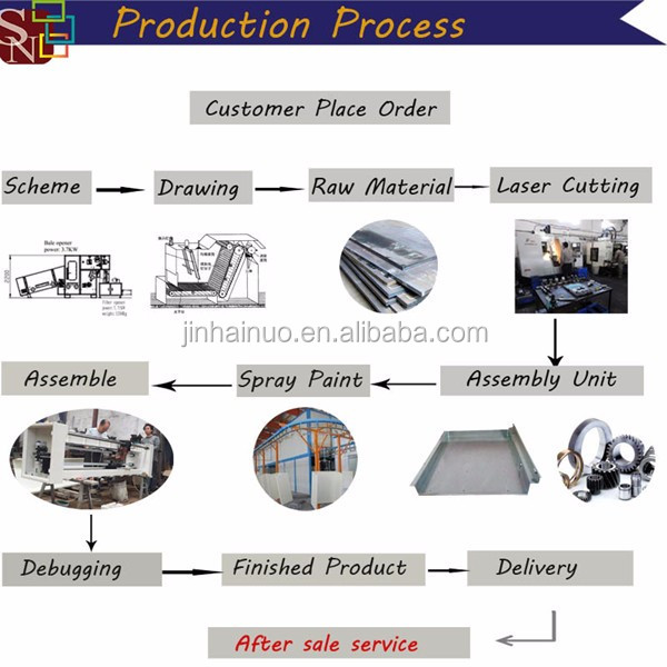 綿繊維オープニングマシンで開口率100%仕入れ・メーカー・工場