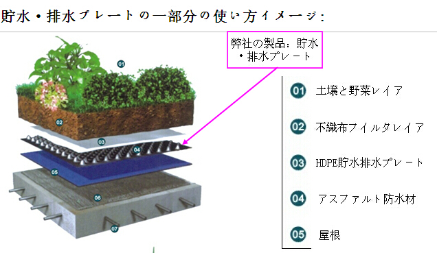 貯排水ボード問屋・仕入れ・卸・卸売り