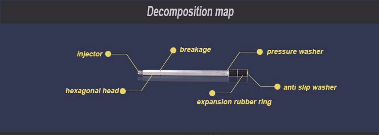 decomposition map