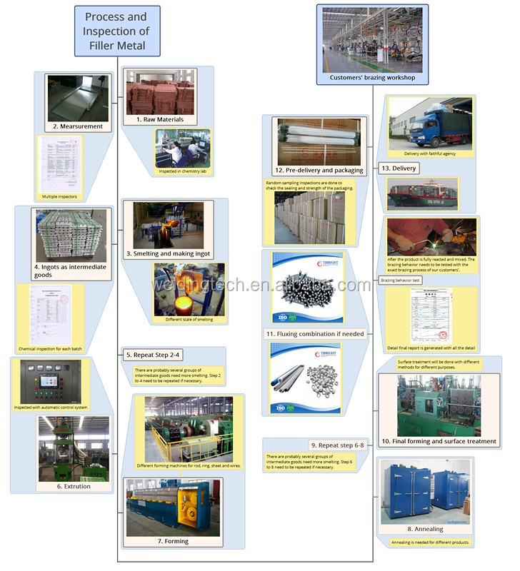 Process and Inspection of Filler Metal_.jpg