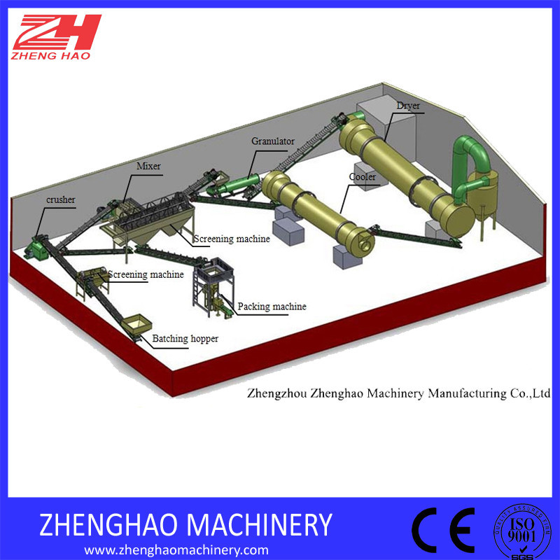 zhenghao高品質の肥料プラント設備仕入れ・メーカー・工場