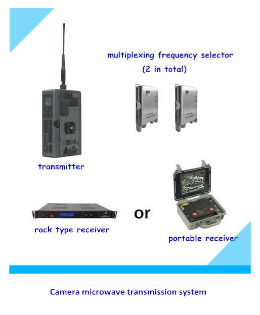 プロフェッショナルhdカメラ超低レイテンシcofdmワイヤレスマイクロ- 波伝送システム仕入れ・メーカー・工場