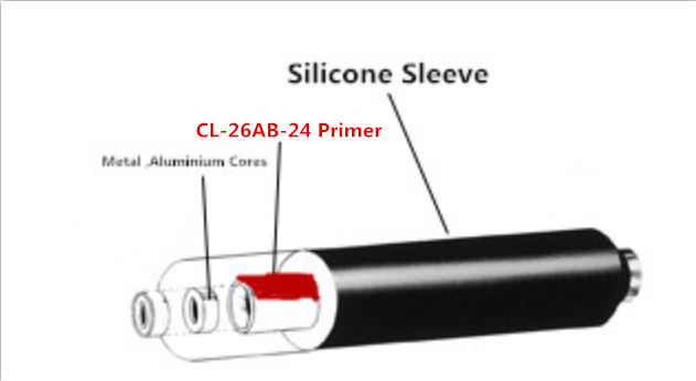 silicone rubber roller primers.png