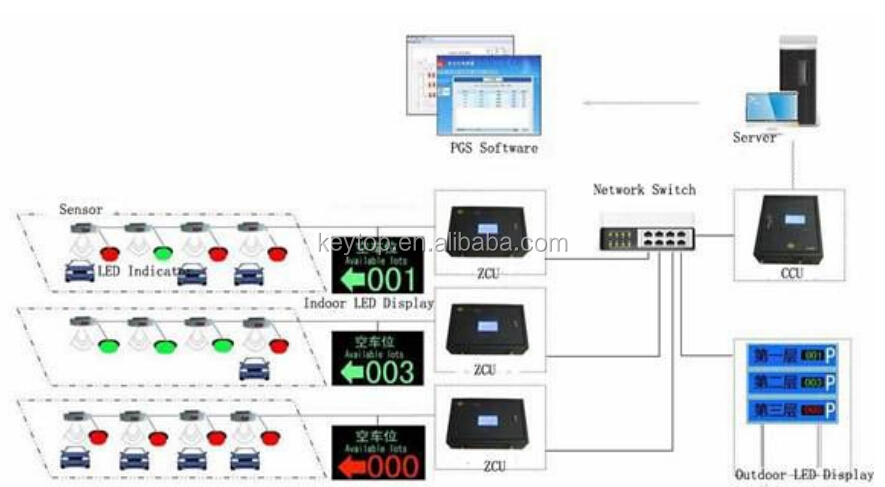TCP IP PGS SYSTEM DIAGRAM.jpg