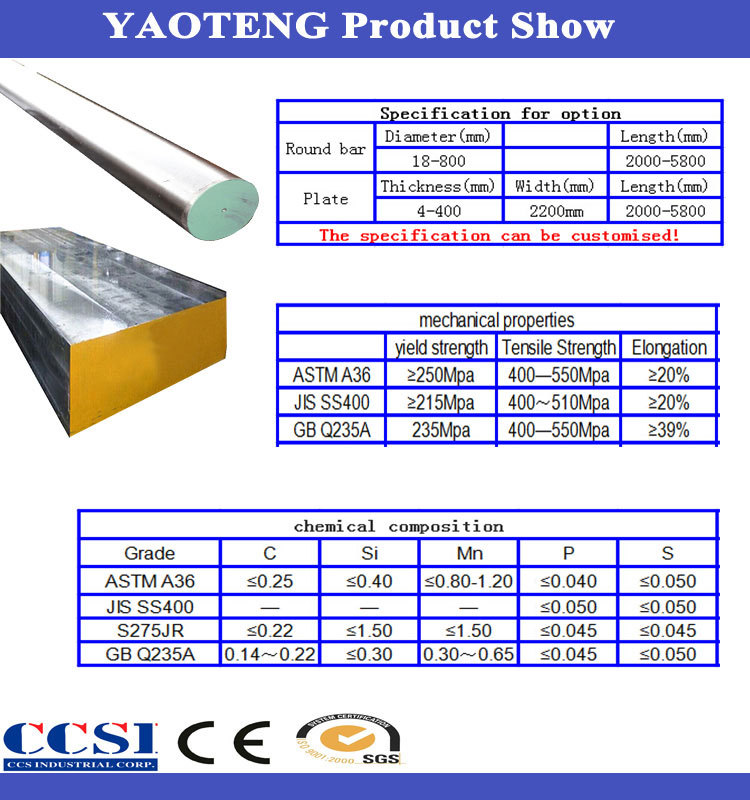 Rockwell C Hardness Of A36 Steel at Sean Sales blog