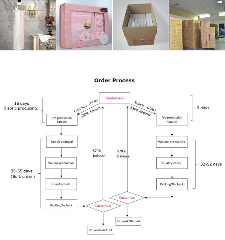 packing_order process_B2