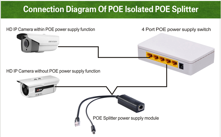 孤立dc12v/1.5-2a15.4ワットhisourcepoe光スプリッタ、 poeインジェクタアプリケーションセキュリティのために仕入れ・メーカー・工場