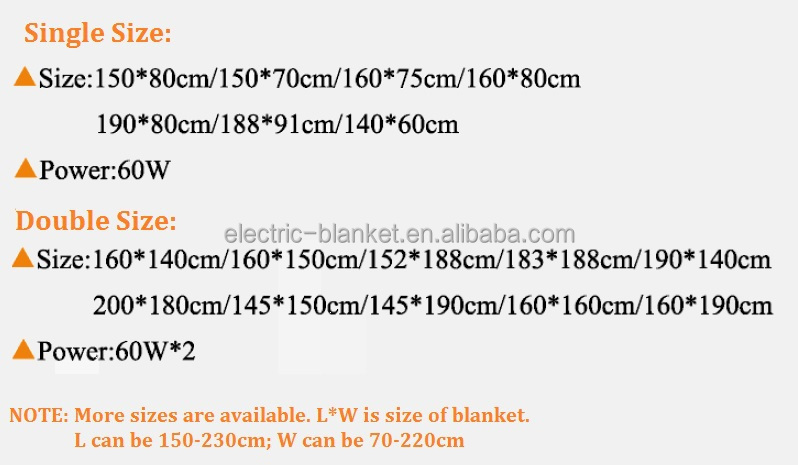Blanket Sizes