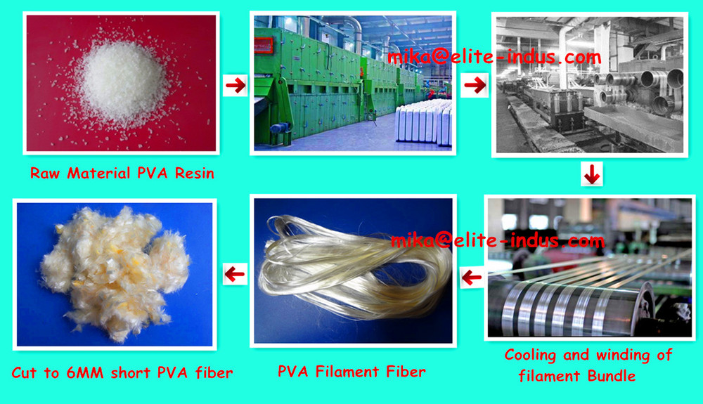pva繊維メーカーが高強度セメント屋根シート仕入れ・メーカー・工場