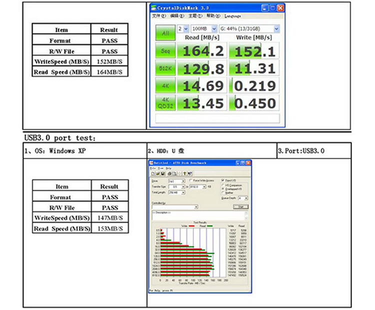 最新の設計2ポート外部2ポート内部5Gbps USB3.0のPCI-E仕入れ・メーカー・工場