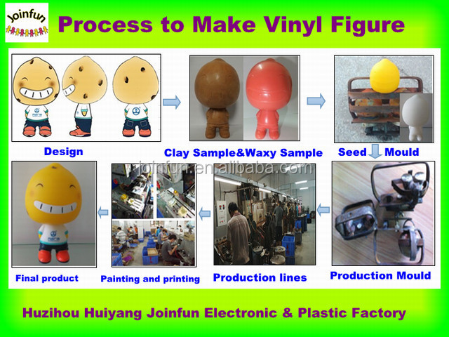 カスタム成形pvcフィギュアバストは、 プラスチック製のもの、 カスタマイズプラスチック射出成形バスト像フィギュアを作る仕入れ・メーカー・工場
