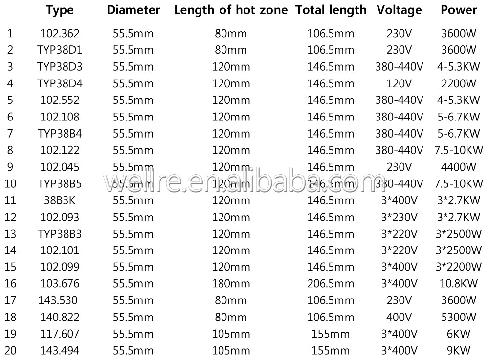 高品質W100.689発熱体に使用溶接ガン/熱風機仕入れ・メーカー・工場