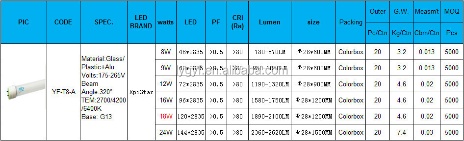 底値はt8管を率いて、 高輝度ledチューブt8,ledチューブライト問屋・仕入れ・卸・卸売り
