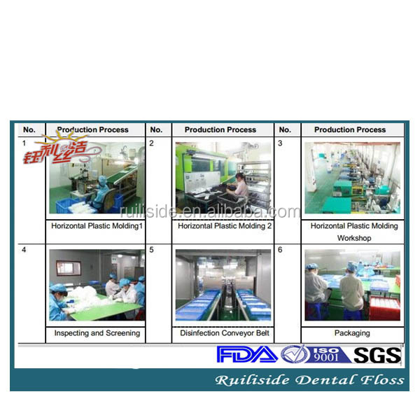 グライドフロスptfeスレッド歯科flosser、 サークル形状デンタルフロス 問屋・仕入れ・卸・卸売り