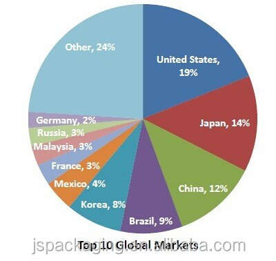 ボール紙の筒、 丸い紙管、 シリンダチューブ、 広い使用の管、 ボール紙の筒問屋・仕入れ・卸・卸売り