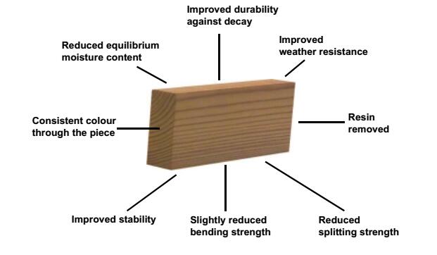 松指接合木材ボード用木材家具 問屋・仕入れ・卸・卸売り