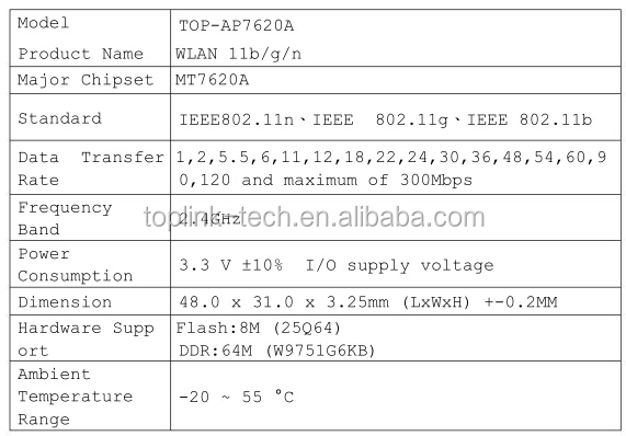 300mbps2t2r802.11b/g/nmt7620awifオーディオモジュールのための無線lanap仕入れ・メーカー・工場
