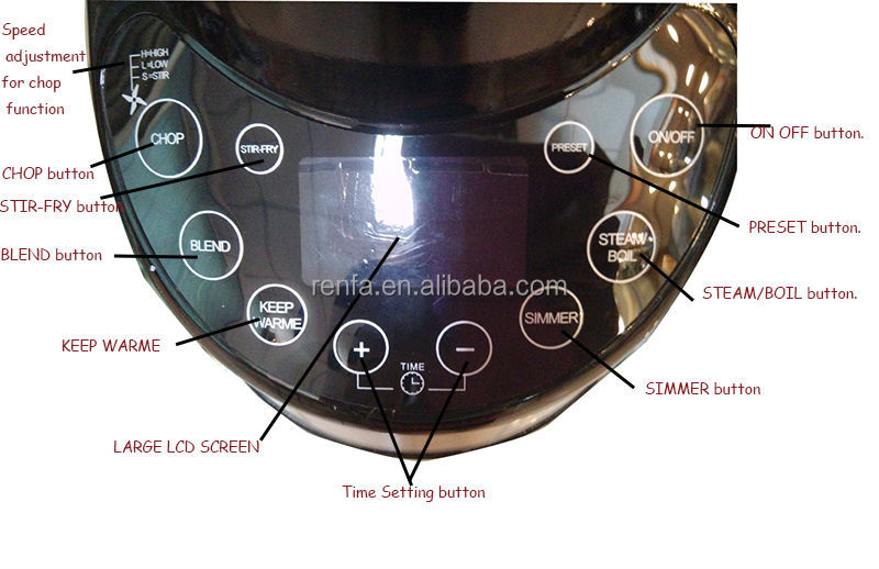 blender mixer & soup maker RC188G