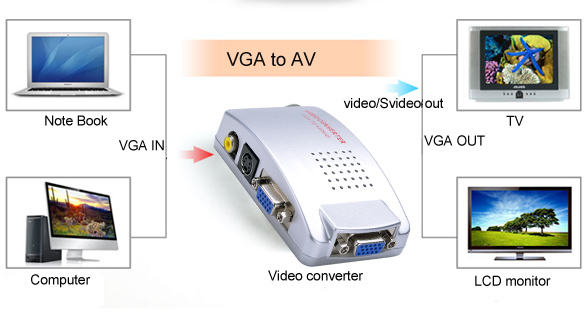 Avにvgaのpcにテレビコンバータとrcas- ビデオ信号アダプターsv007389スイッチボックス仕入れ・メーカー・工場