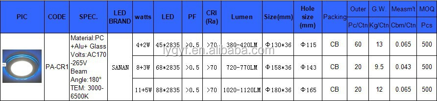 新しいデザインledパネルライトの価格、 ラウンドledパネルライト問屋・仕入れ・卸・卸売り